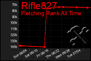 Total Graph of Rifle827