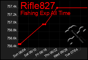 Total Graph of Rifle827