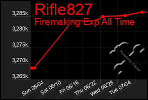 Total Graph of Rifle827