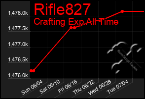 Total Graph of Rifle827