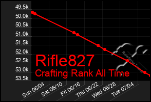 Total Graph of Rifle827