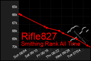 Total Graph of Rifle827