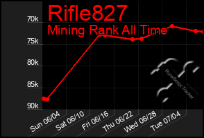 Total Graph of Rifle827