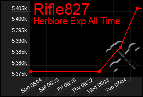 Total Graph of Rifle827