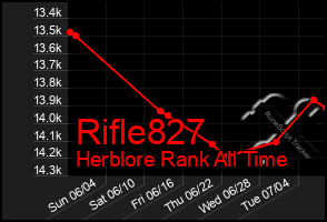 Total Graph of Rifle827