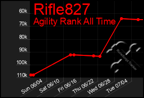 Total Graph of Rifle827