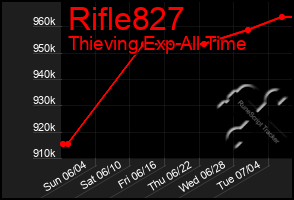 Total Graph of Rifle827