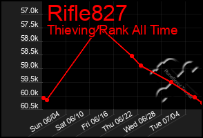 Total Graph of Rifle827