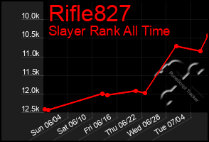 Total Graph of Rifle827