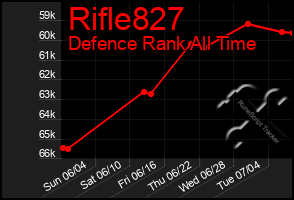 Total Graph of Rifle827