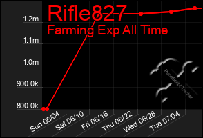 Total Graph of Rifle827