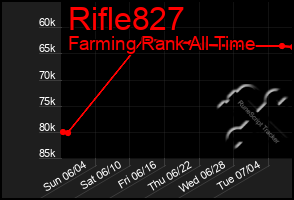 Total Graph of Rifle827