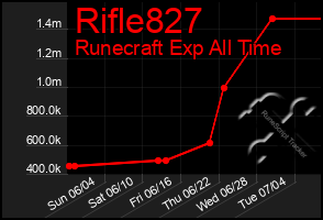 Total Graph of Rifle827