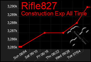 Total Graph of Rifle827