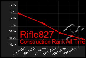 Total Graph of Rifle827