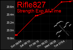 Total Graph of Rifle827