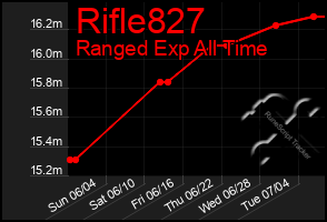 Total Graph of Rifle827