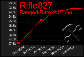 Total Graph of Rifle827