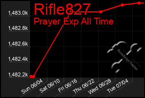 Total Graph of Rifle827