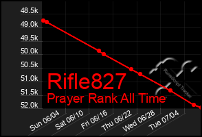 Total Graph of Rifle827