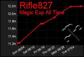 Total Graph of Rifle827