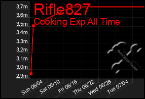 Total Graph of Rifle827