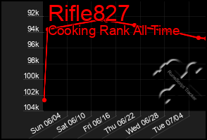 Total Graph of Rifle827