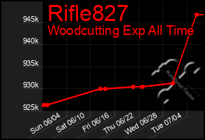 Total Graph of Rifle827