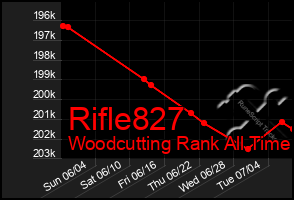 Total Graph of Rifle827