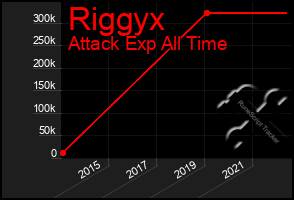 Total Graph of Riggyx