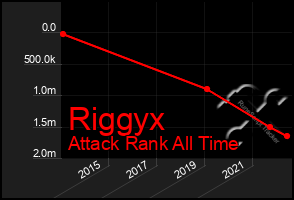 Total Graph of Riggyx