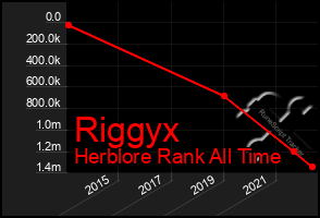 Total Graph of Riggyx