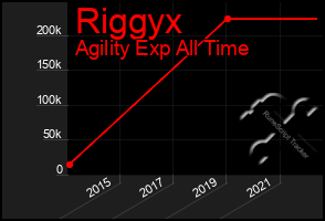 Total Graph of Riggyx