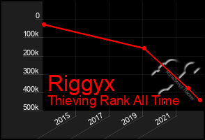 Total Graph of Riggyx