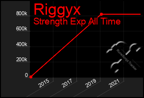 Total Graph of Riggyx