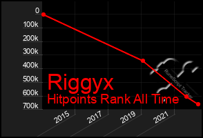 Total Graph of Riggyx