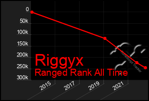 Total Graph of Riggyx