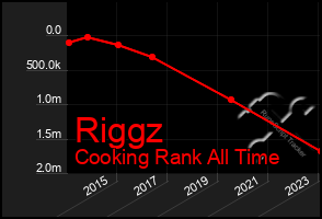 Total Graph of Riggz