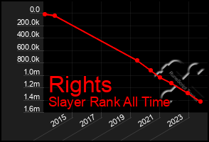 Total Graph of Rights