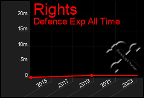 Total Graph of Rights