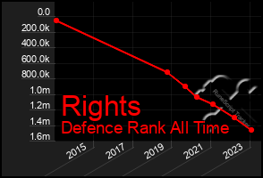 Total Graph of Rights