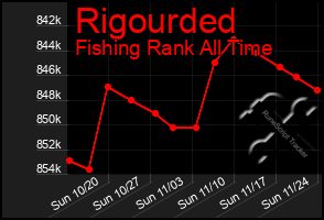 Total Graph of Rigourded