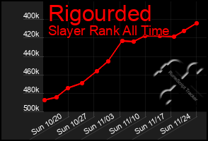 Total Graph of Rigourded