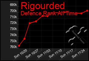 Total Graph of Rigourded