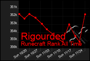 Total Graph of Rigourded