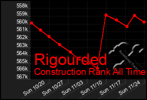 Total Graph of Rigourded