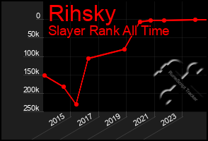 Total Graph of Rihsky