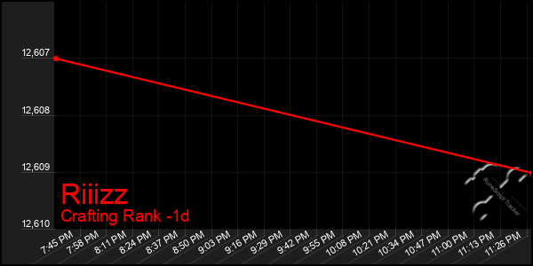 Last 24 Hours Graph of Riiizz