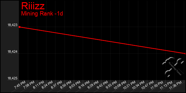 Last 24 Hours Graph of Riiizz