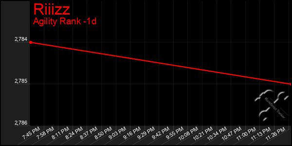 Last 24 Hours Graph of Riiizz